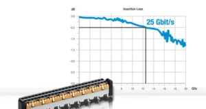 Conectores para elevados ratios de datos