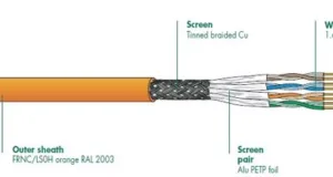 Cables de modo dual de calidad premium