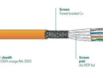 Cables de modo dual de calidad premium