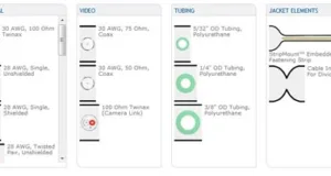 Configurador de cables planos