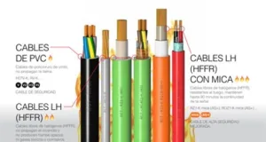 Identificador de cables