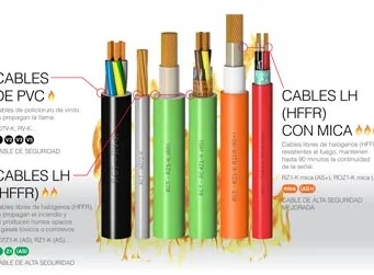 Identificador de cables