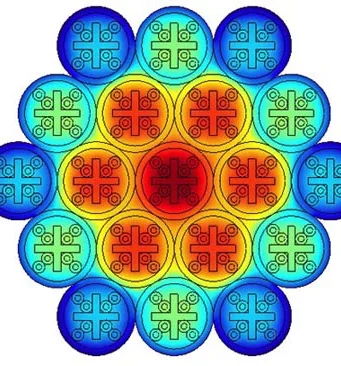 Los cables en el centro de un mazo se calientan