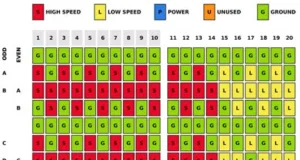 Herramienta para diseño de backplanes