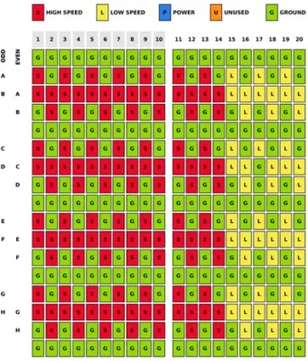 Herramienta para diseño de backplanes