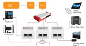 Webminar redes Gigabit FOP para el hogar