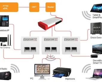 Webminar redes Gigabit FOP para el hogar