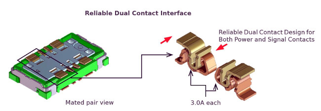 Los conectores de alimentación y señal Molex SlimStack Hybrid tienen una estructura de contacto dual que ayuda a mantener la fiabilidad en caso de presencia de choque y vibración. 