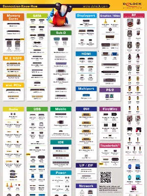 Guía de Conectores 2016