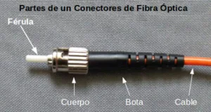 Curso de conectorización de fibra óptica