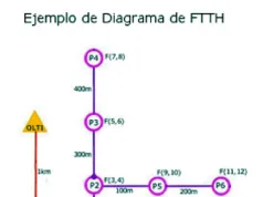 Primer curso básico FTTH online