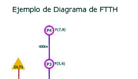 Primer curso básico FTTH online