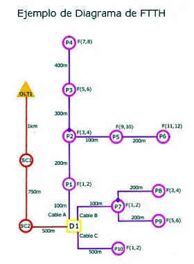 Primer curso básico FTTH online