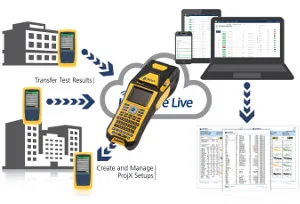 Impresión de etiquetas para cables con certificación Cloud