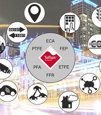 Resinas Teflon para cables
