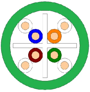 Cable U/UTP Cca Cat 6