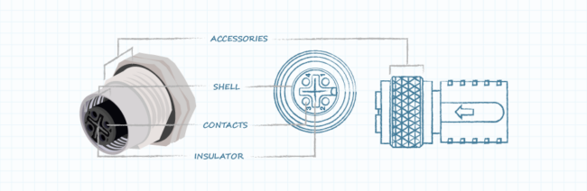 Fundamentos de los conectores circulares y cables