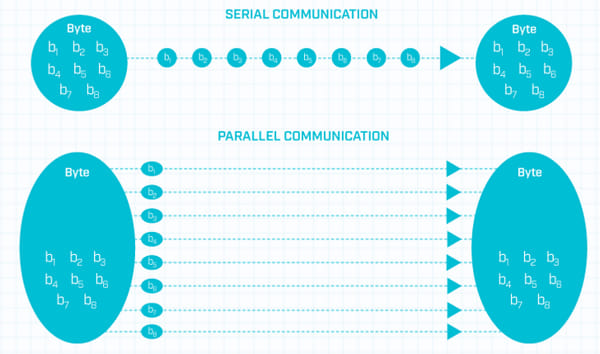 De cables a conectores: elegir la solución de interconexión adecuada