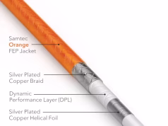 Cables de microondas Nitrowave Phase and Amplitude