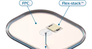 Conector flexible CGM de ultrabajo perfil