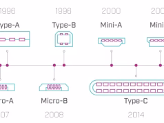 Tecnología de conectores USB: Un análisis profundo de su arquitectura, pines y señalización