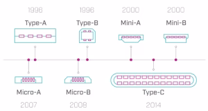 Tecnología de conectores USB: Un análisis profundo de su arquitectura, pines y señalización